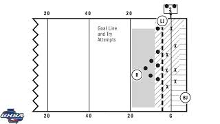 3 Person Flag Football Mechanics