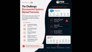 🚀 𝐅𝐫𝐨𝐦 𝐃𝐢𝐬𝐜𝐨𝐧𝐧𝐞𝐜𝐭𝐞𝐝 𝐒𝐲𝐬𝐭𝐞𝐦𝐬 𝐭𝐨 𝐚 𝐂𝐨𝐧𝐧𝐞𝐜𝐭𝐞𝐝 𝐋𝐞𝐚𝐝-𝐭𝐨-𝐂𝐚𝐬𝐡 𝐄𝐜𝐨𝐬𝐲𝐬𝐭𝐞𝐦