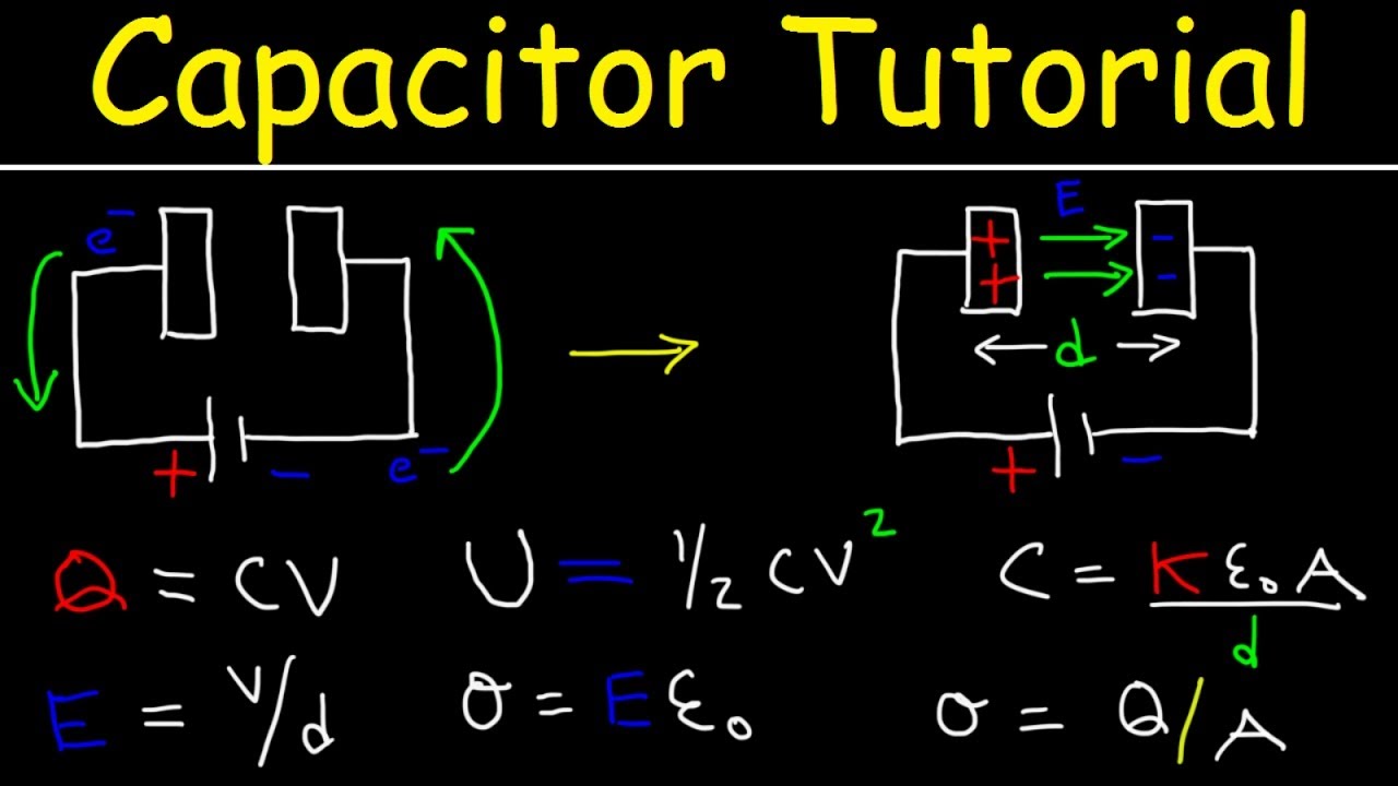 Capacitors - Basic Introduction - Physics