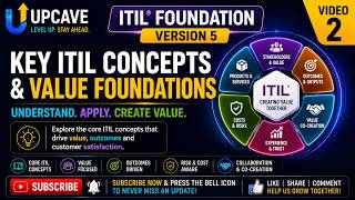 ITIL Foundation Version 5 — Key ITIL Concepts & Value Foundations - Video 2 - UPCAVE