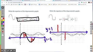 DELTA MATH: Algebra 2 Trig Graph Discovery (Level 2)