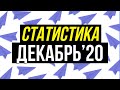 Статистика прогнозов на спорт от Виталия Зимина за декабрь 2020 года.