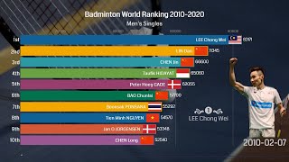 Ranking badminton dunia