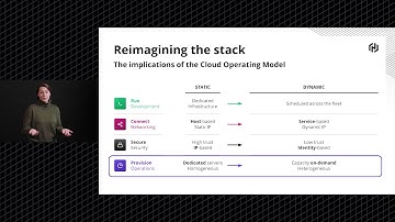 Unlocking the Cloud Operating Model: Provisioning - Introduction