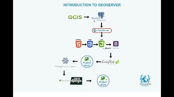 Day 3  --  Introduction to Geoserver Part 1