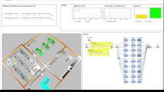 Agent Based Discrete Event Simulation - Zero Bug Bouncing Activity - Any Logic