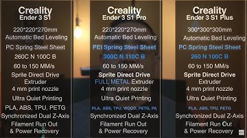 How to Choose Your Ender 3 S1 Series Printer - The differences between Ender 3 S1/ S1 Pro/S1 Plus