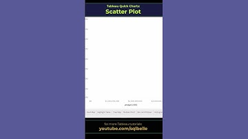 #Tableau Scatter Plot  - Quick Charts #tableaututorial  #tableauvisualization  #tableautips