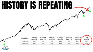 This Signal Only Triggered Twice in 30 Years…