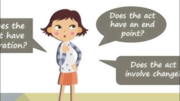 Tense & Aspect of Verbs