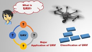 Understanding Unmanned Aerial Vehicles (UAVs) | Application of UAVs | Classification of UAVs screenshot 3