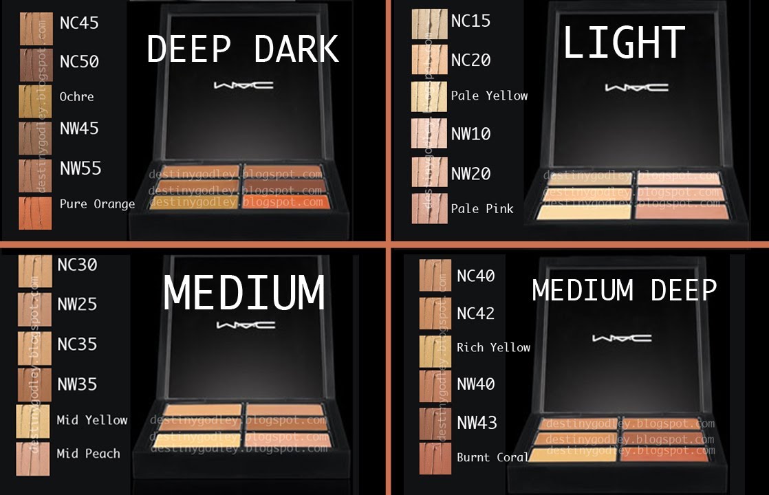 Mac Concealer Chart