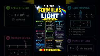 Class 10 Light Chapter All Formulas in 60 Seconds ⚡ | Physics Revision
