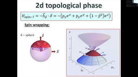 Colloquium Feb 23, 2023 - Floquet Engineering in the Era of Topological Physics and Quantum ...