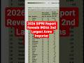 India 2nd Largest Arms Importer? #SIPRI Report Reveals!