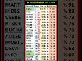 6 Temmuz #DOAS #PCILT #MARTI #INDES #VESBE #KTSKR #BUCIM #ADESE #MOBTL #DEVA #BERA #VESTL #SISE