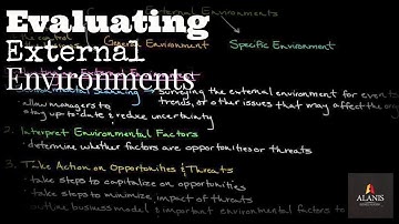 Episode 148: Evaluating External Environments: Analyzing the General and Specific Environments