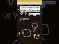 Your App Is Slow — Caching Fixes This #coding #programming #education