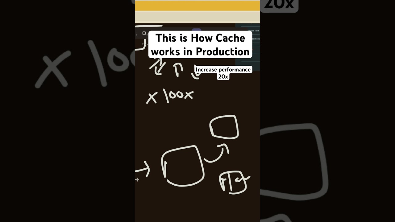 Your App Is Slow — Caching Fixes This 