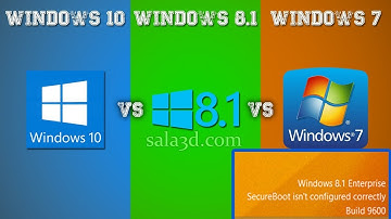windows 8 1 pro secureboot isn