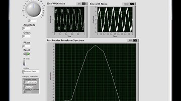 FFT Labview