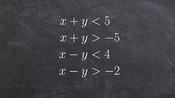 Graph the system of four linear inequalities in two different ways and shade
