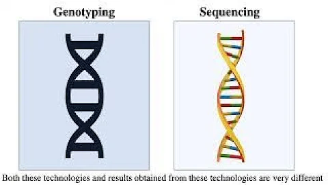 Genotyping by Sequencing