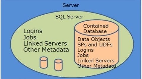 SQL Server Contained Databases
