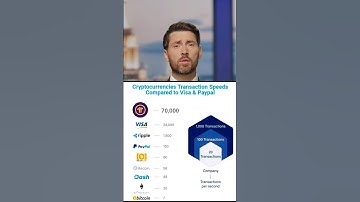 TỐC ĐỘ GIAO DỊCH SIÊU NHANH CỦA PI NETWORK #pi #bitcoin