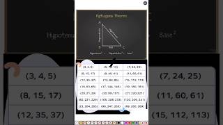 Trigonometry Triplets Tricks🔥 #Shorts #ytshort #maths #mathstricks #education #ssccgl #ssc #class10