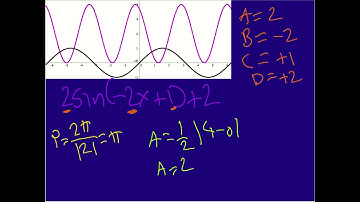 Vertical Phase Shift of Sinusoidal Function