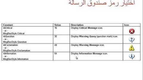 الدرس العاشر من مساق ربط Visual Basic مع برنامج Proteus عن طريق Serial &USB port