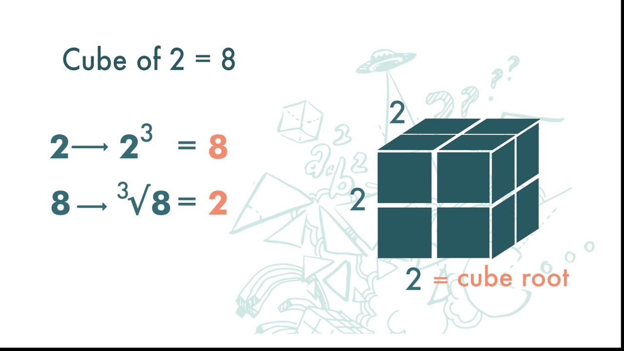 Куб корень из 5. Cube root Math termins. Тригонометрически1 куб. Кубический корень в Кубе.