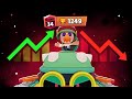 The biggest falloff in brawl stars 7375