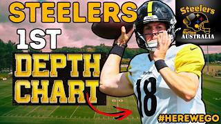 The Pittsburgh Steelers FIRST Depth Chart 2026