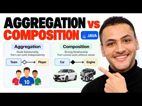 35. Aggregation vs Composition in Java | Interview Question