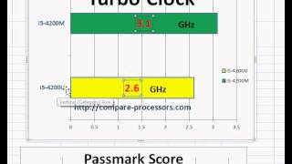 core i5 4200U vs i5 4200M