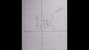 SSC & Dakhil Higher Math Practical 2023 | এসএসসি উচ্চতর গণিত ব্যবহারিক ২০২৩| SSC short syllabus 2023