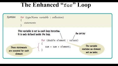 Enhanced for loop in Java / For Each Loop