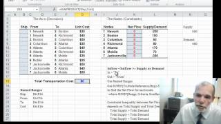 Transshipment Optimization