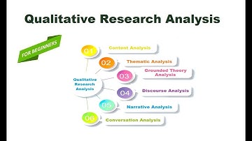 Qualitative Research Analysis | 6 Types of Qualitative Research Analysis