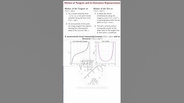 Tangent vs Derivative in Motion | tan x and sec² x Side-by-Side Animation #derivativeanimation
