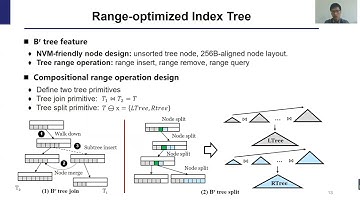 USENIX ATC 