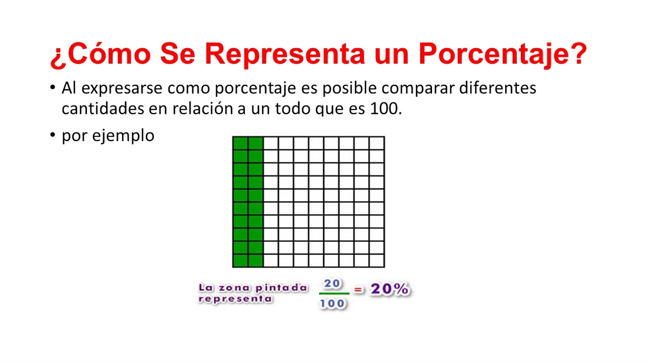 REPRESENTAR PORCENTAJES PRIMERA PARTE - YouTube
