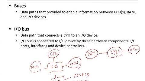 OS 추가 강의 동영상 Ch36 IO Device