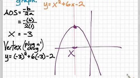 9-2 solving quadratic functions PART 2