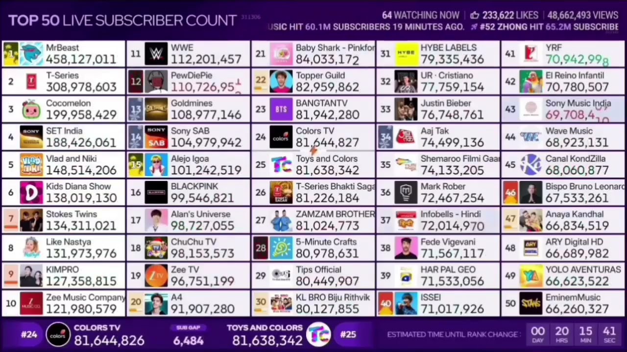 Top 50-100 Live Subscriber Count Timelapss (48 Hours) #13-27 