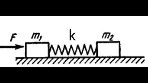 The two block spring problem