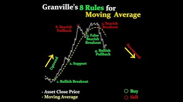 The only KEY POINT for all Moving Average strategy traders will ever need ( Beginners must watch)