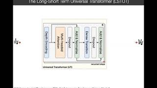 AI Music Creativity 2020 Paper:  Modelling structure in symbolic music with attention and recurrence